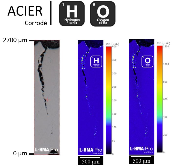 cartographie hydrogène oxygène - fragilisation par hydrogène