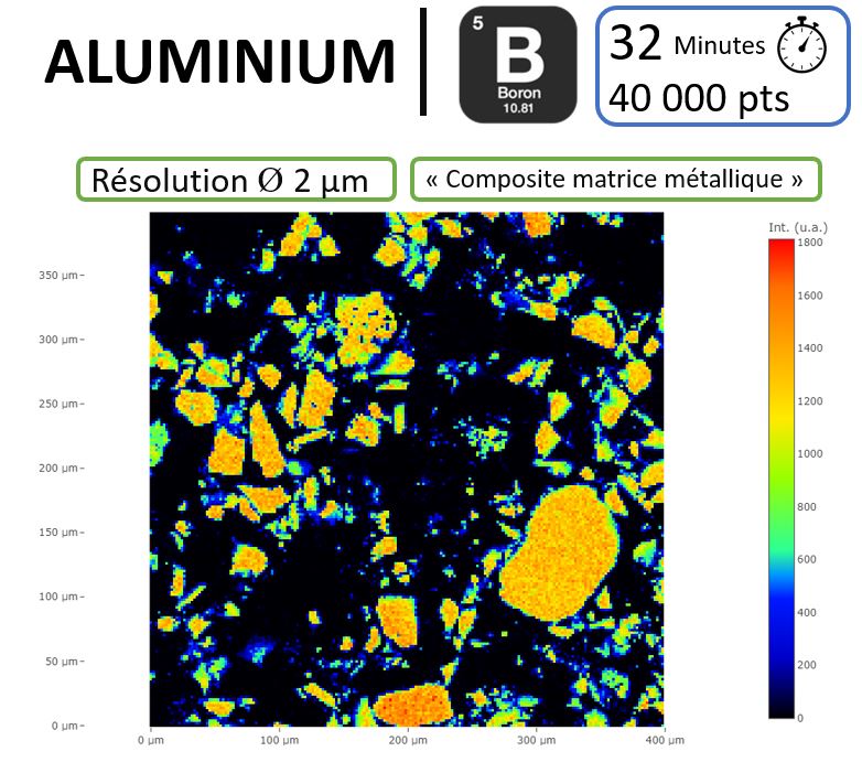répartition bore aluminium